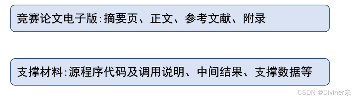 数学建模总结_数学建模csdn