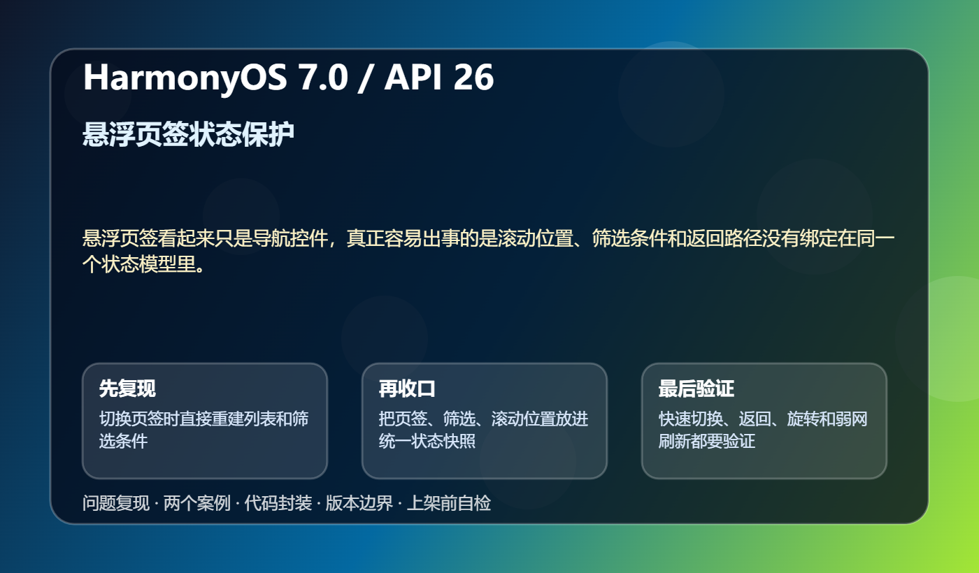 悬浮页签状态保护 技术结构图