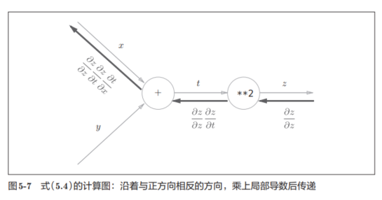 计算图
