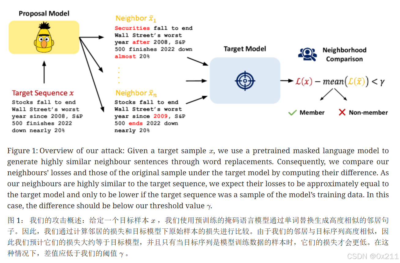论文阅读]Membership inference attacks against language models via neighbourhood  comparison_似然比攻击-CSDN博客