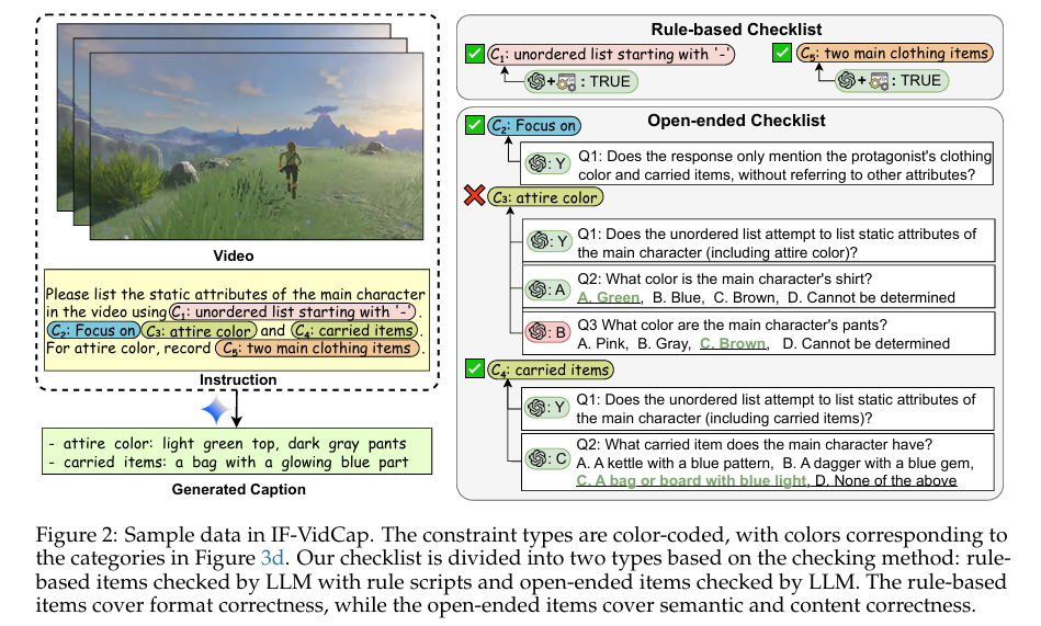 Sample data in IF-VidCap.