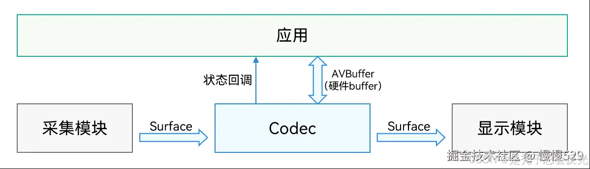 外链图片转存失败,源站可能有防盗链机制,建议将图片保存下来直接上传