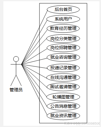 java+SpringBoot+msyql基于微信小程序的高校就业系统39797-计算机定制原创毕设选题推荐（免费领源码）