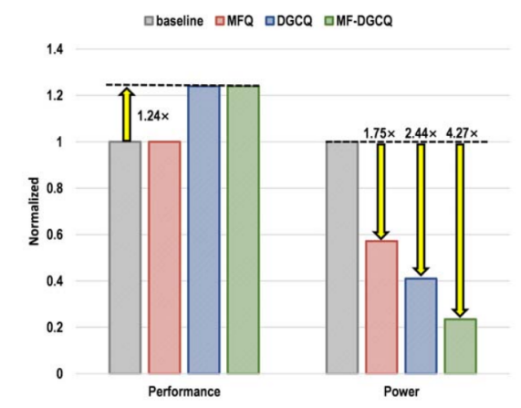 ISSCC 25 14.6论文详解： 《A 28nm 64kb Bit-Rotated Hybrid-CIM Macro with an Embedded Sign-Bit-Processing Ar