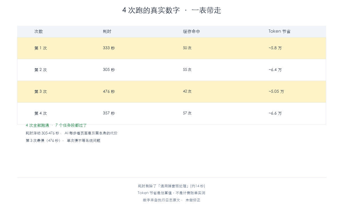 > 【插图1 · 13-four-runs-table.png】