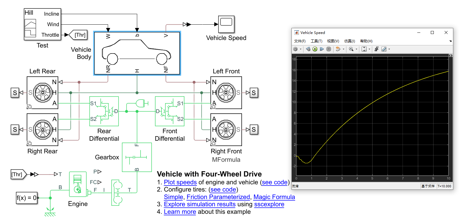 Vehicle with Four-Wheel Drive