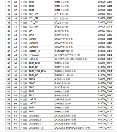 STM32