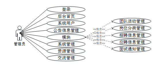 基于Python招聘网站数据分析系统的设计与实现-计算机毕业设计源码03088