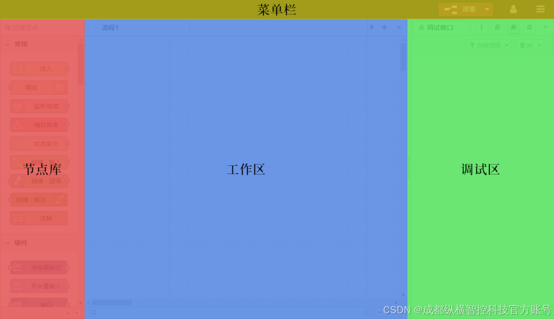 【边缘计算网关教程】1.了解边缘计算编程界面Node-RED_网关node-red运行界面-CSDN博客