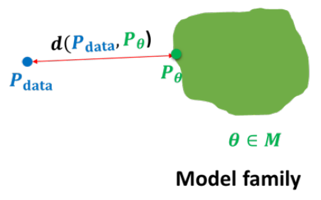 deep generative model stanford lecture note2 --- autoregressive