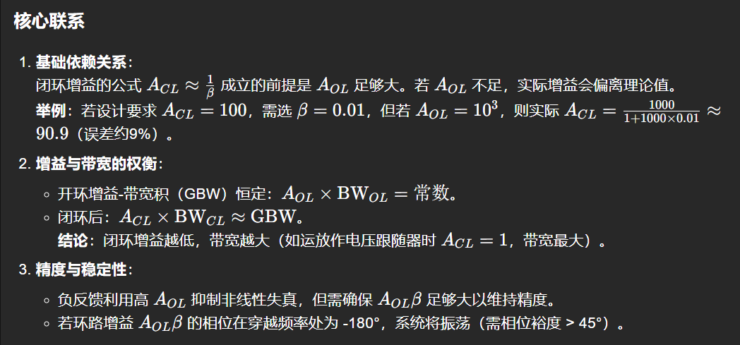 开环增益与闭环增益的核心区别与联系_开环增益 和闭环增益的区别-CSDN博客