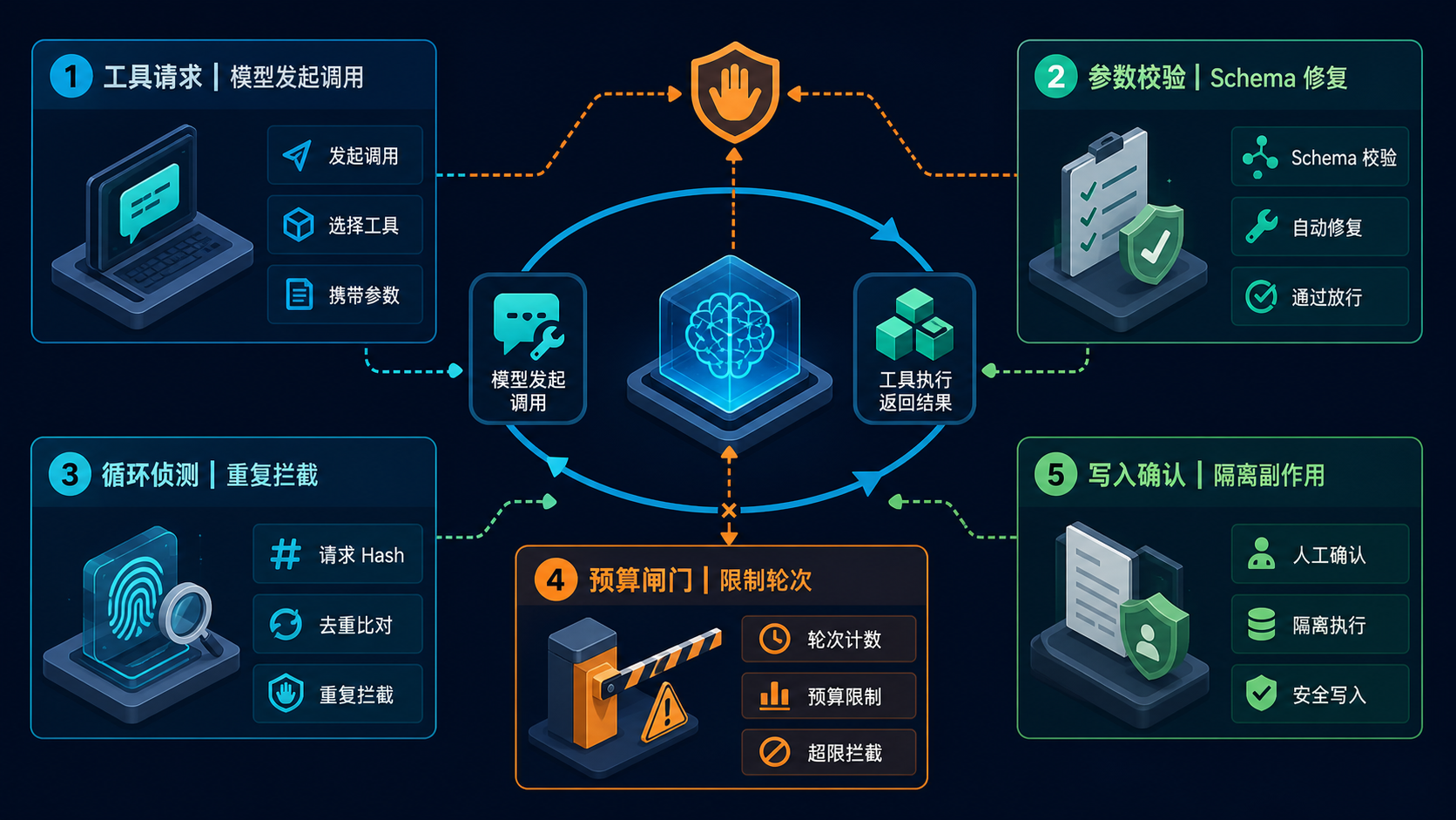 封面信息图