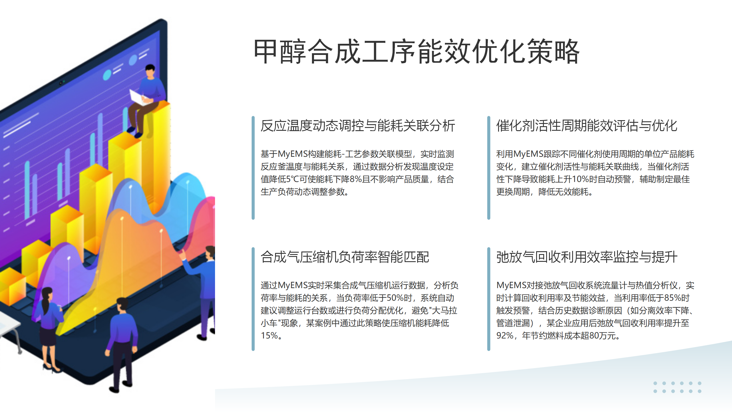 添加描述