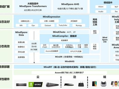 MindSpore 总体架构图