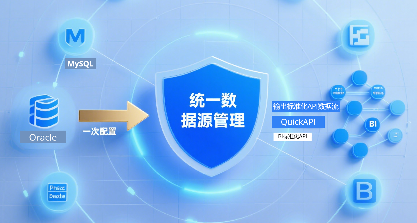 数据治理实战:停止离线文件传输,基于 QuickAPI 构建企业级数据市场-CSDN博客
