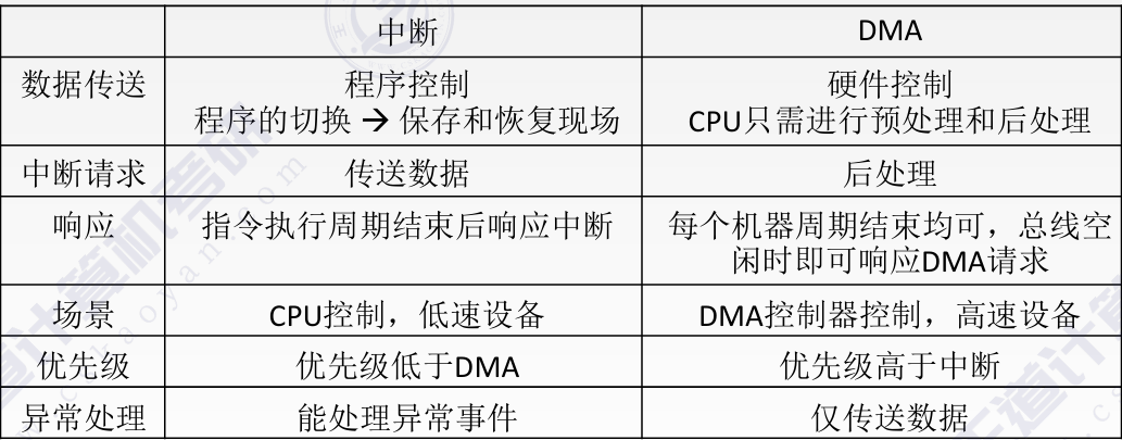 外链图片转存失败,源站可能有防盗链机制,建议将图片保存下来直接上传