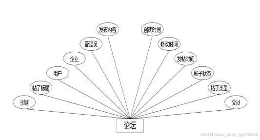 C:/Users/Administrator/Desktop/temp111\2.1\____img\论坛.jpg C:/Users/Administrator/Desktop/temp111\2.1\____img\论坛.jpg