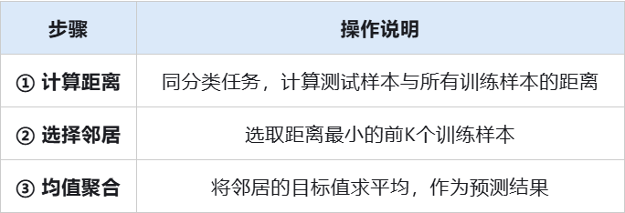 机器学习算法系列专栏：K近邻（KNN）算法（初学者）