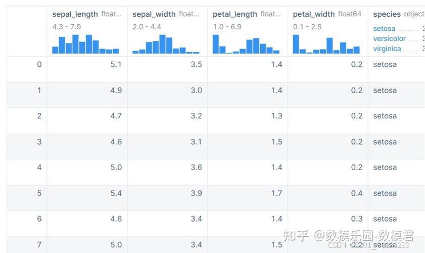 使用python对降维后的分类结果进行可视化展示_分类结果可视化-CSDN博客