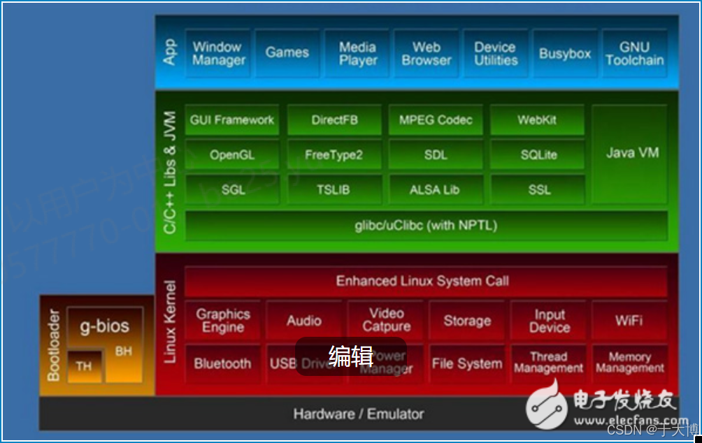 Linux Gui Vsos 五大车载操作(VOS)系统_aos操作系统-CSDN博客