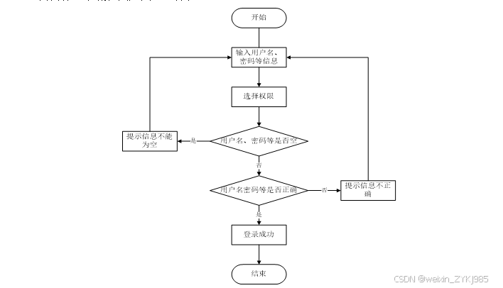 基于Hadoop的绵阳市租房价格以及行情的数据分析与应用 毕业设计源码67687
