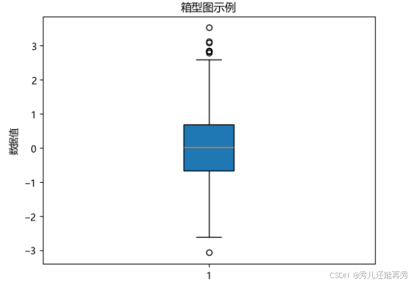 Python数据可视化（够用版）：懂基础 + 专业的图表抛给Tableau等专业绘图工具