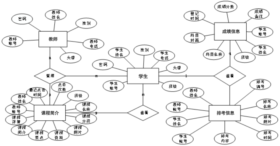 图10