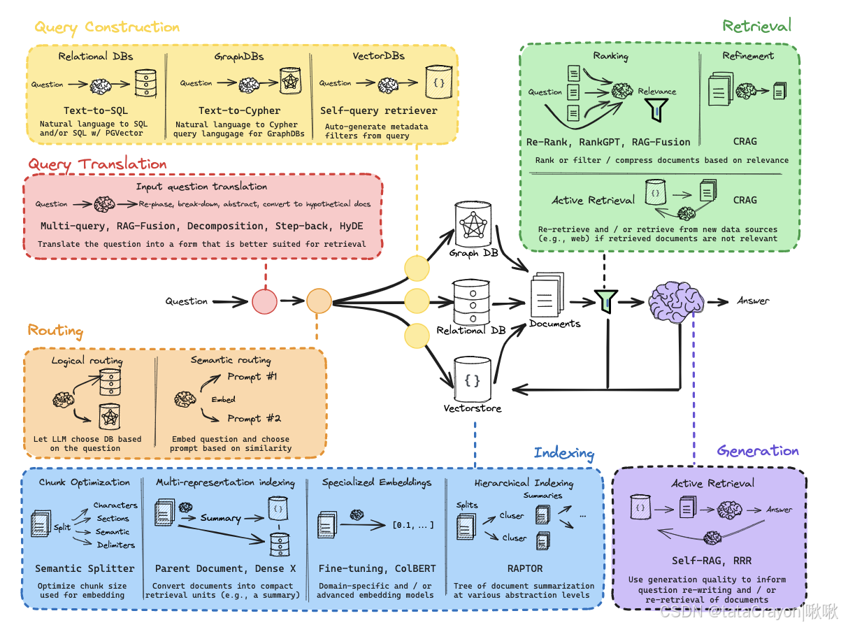 ![[RAG深入了解P1：.png]]