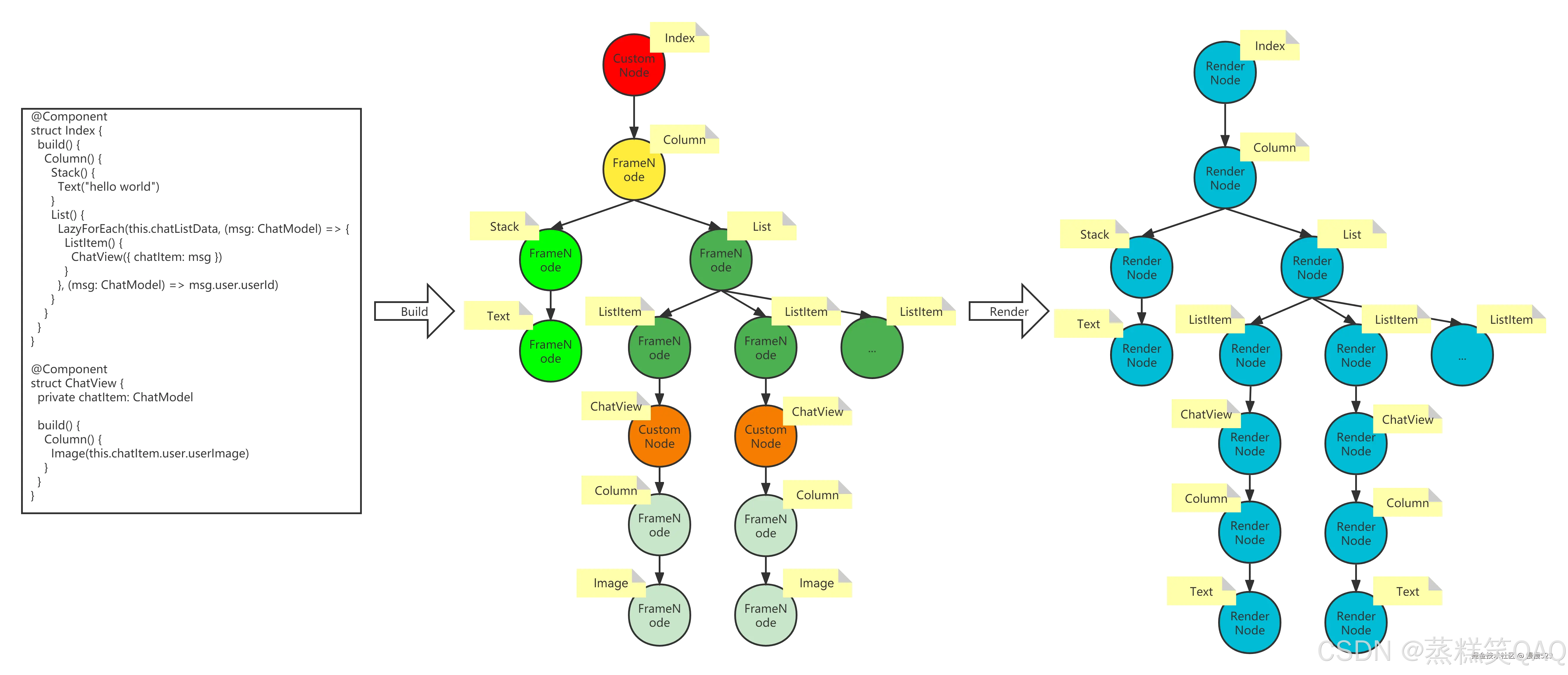 外链图片转存失败,源站可能有防盗链机制,建议将图片保存下来直接上传