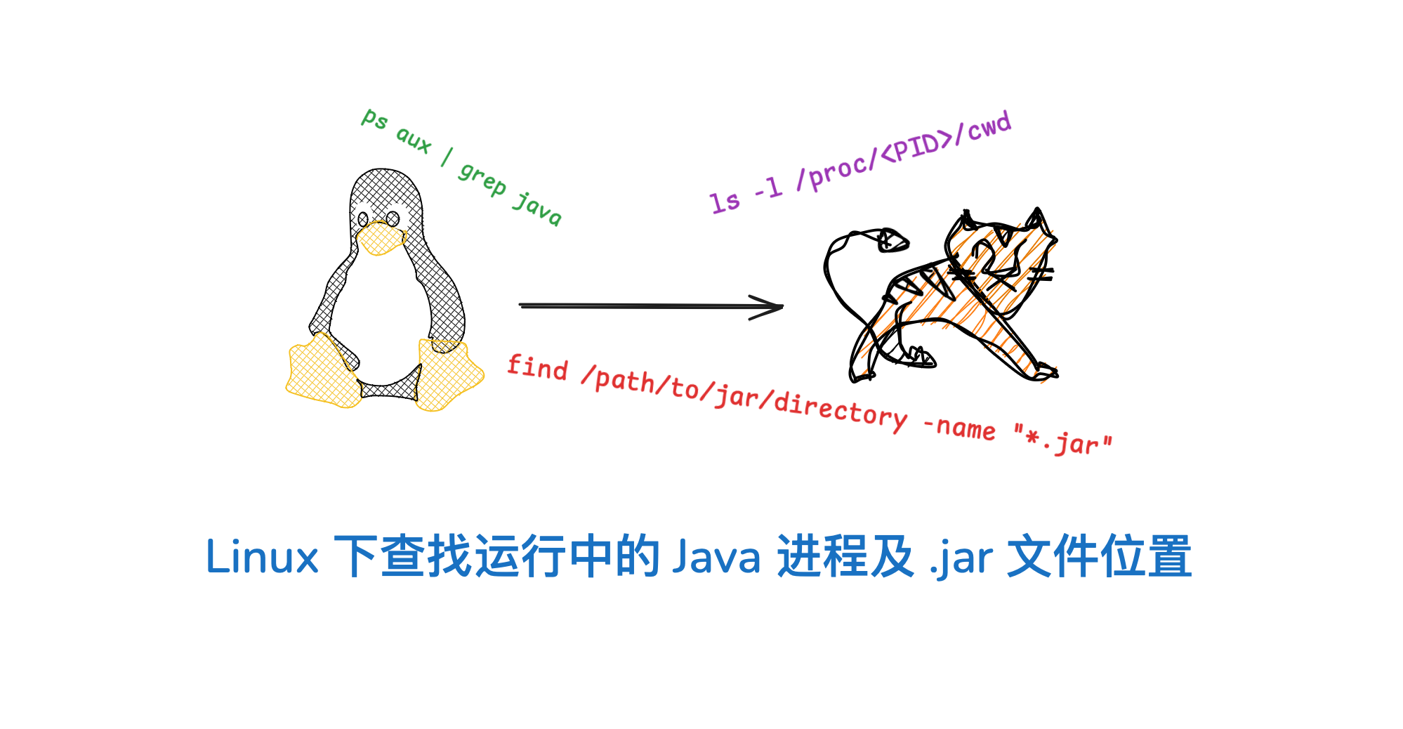 Linux 下查找运行中的 Java 进程及 .jar 文件位置