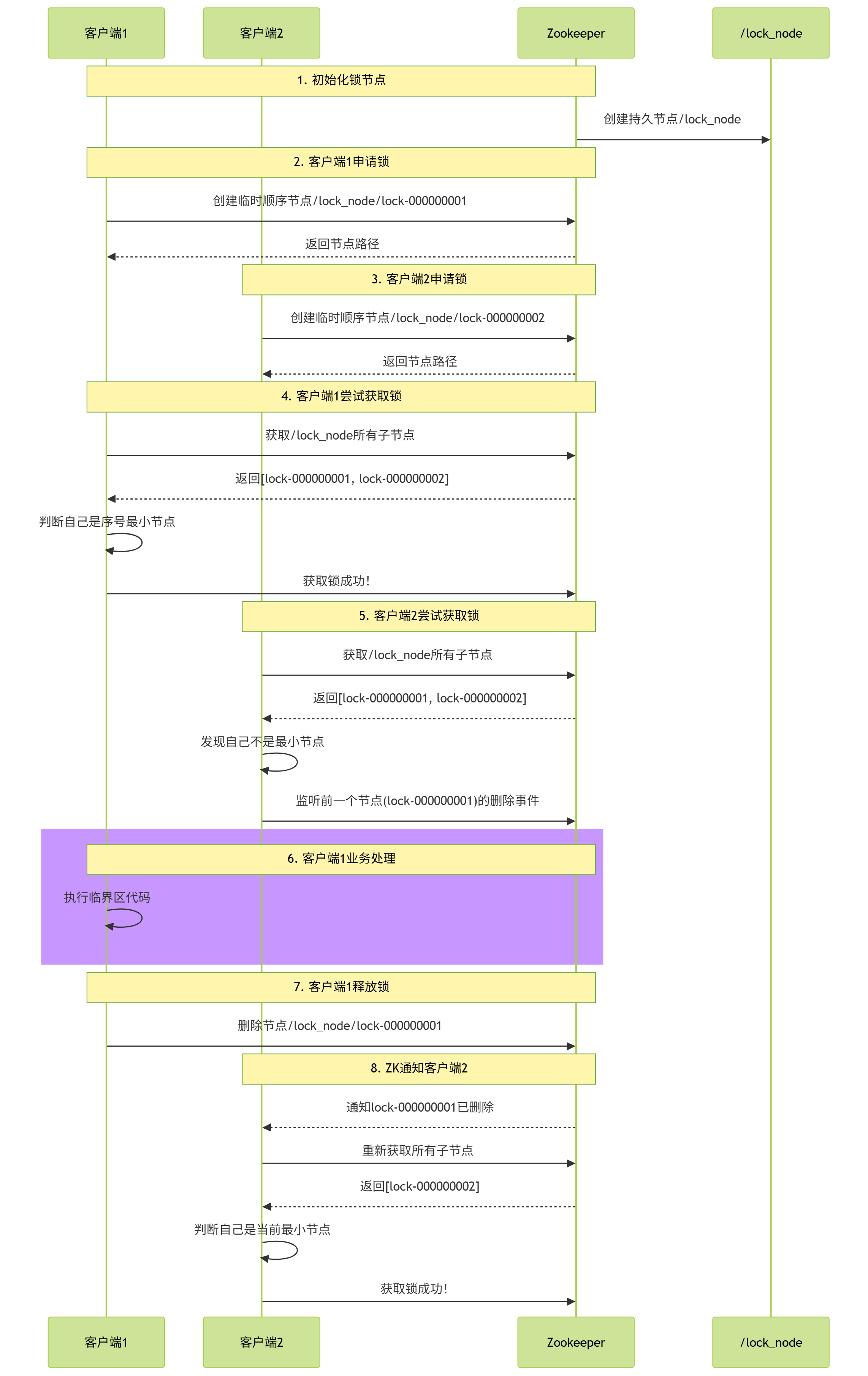 实现原理