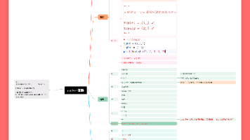 Agent学习路线之——python 入门 ④(字符串、列表、元组、字典、集合)封面图