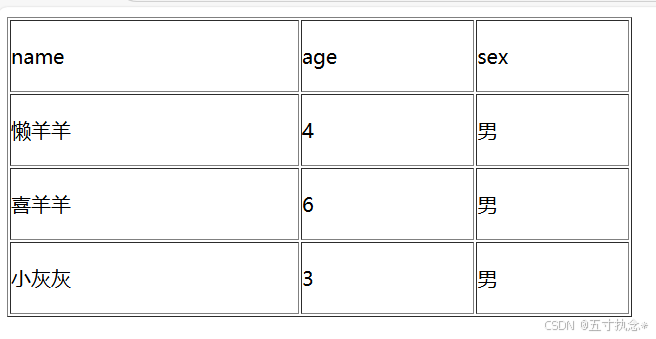 HTML表格相关知识(第五课)_html表格属性-CSDN博客