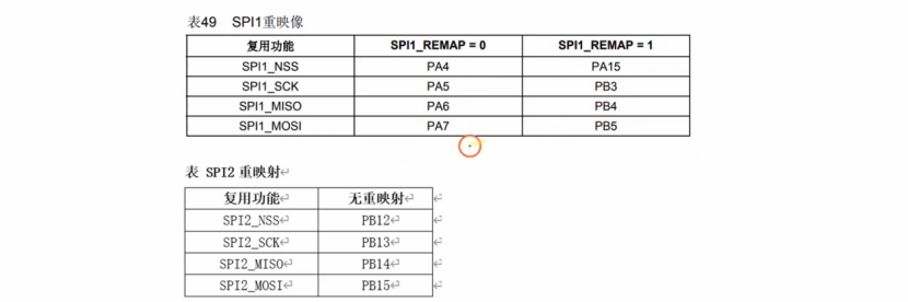 【STM32】江科大STM32小白养成记