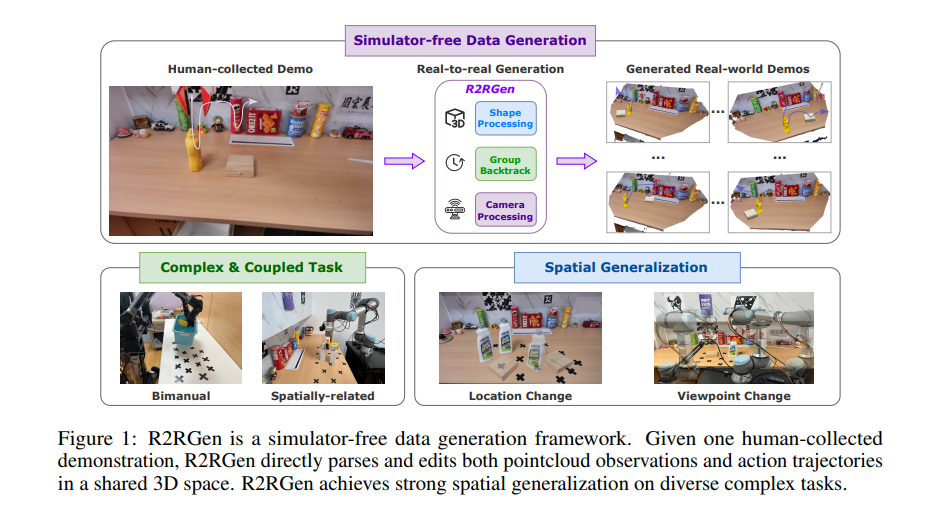 R2RGen is a simulator-free data generation framework