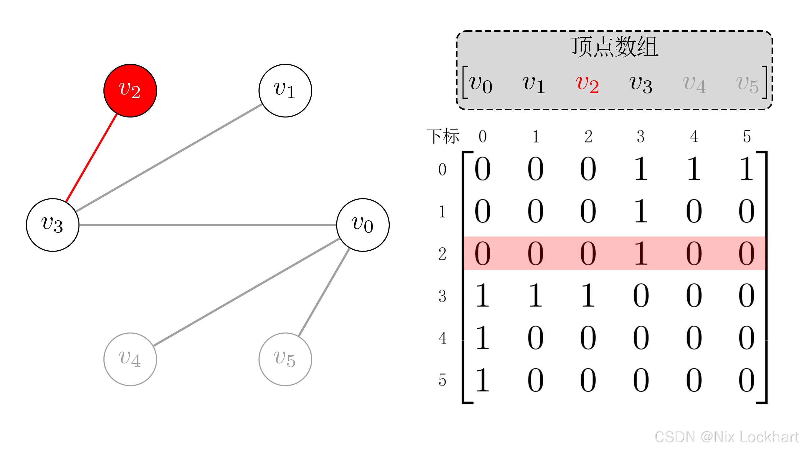 图6：DFS遍历过程5