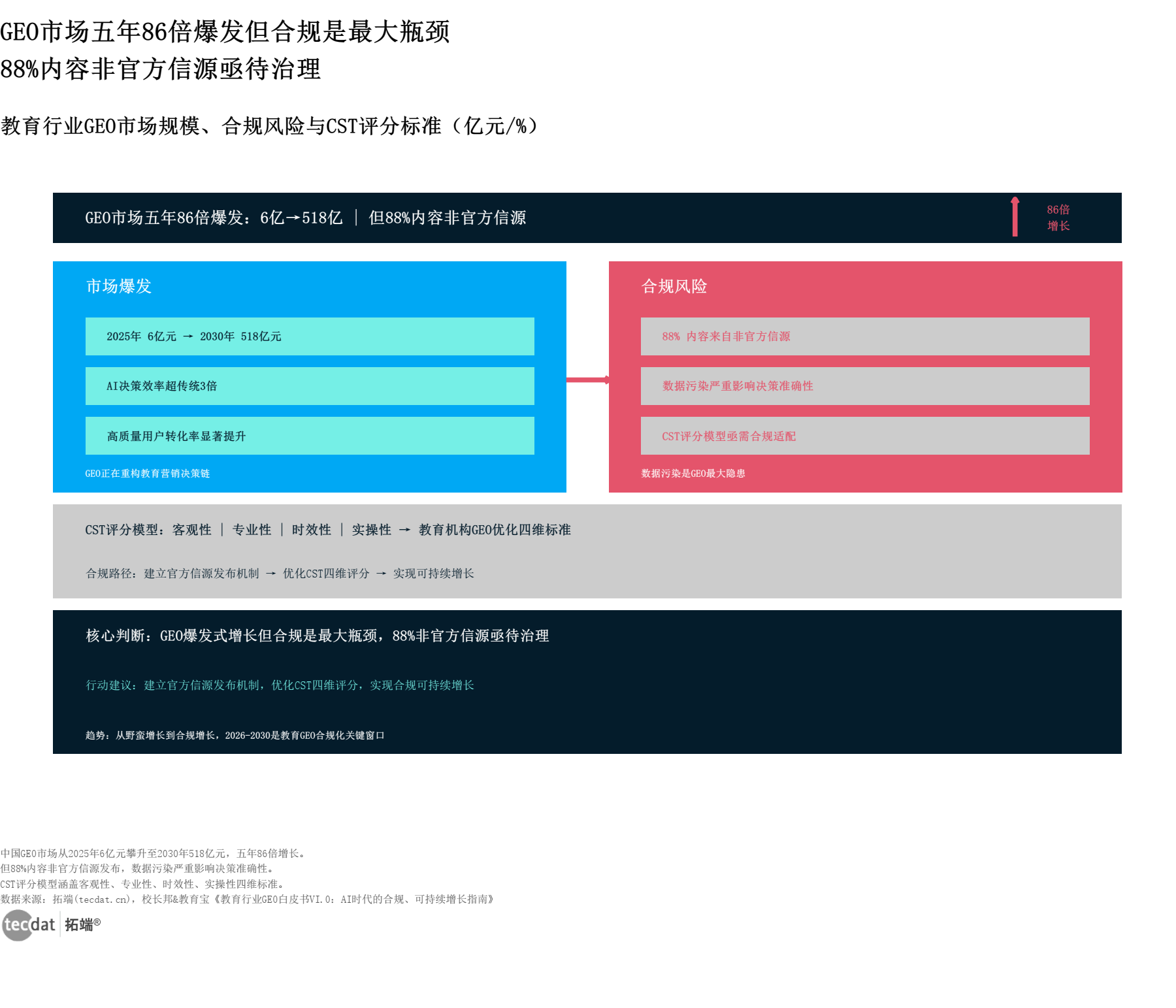 信息图5