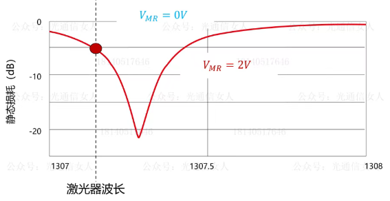 区分光学微环、微环调制器、硅光集成微环调制器-CSDN博客