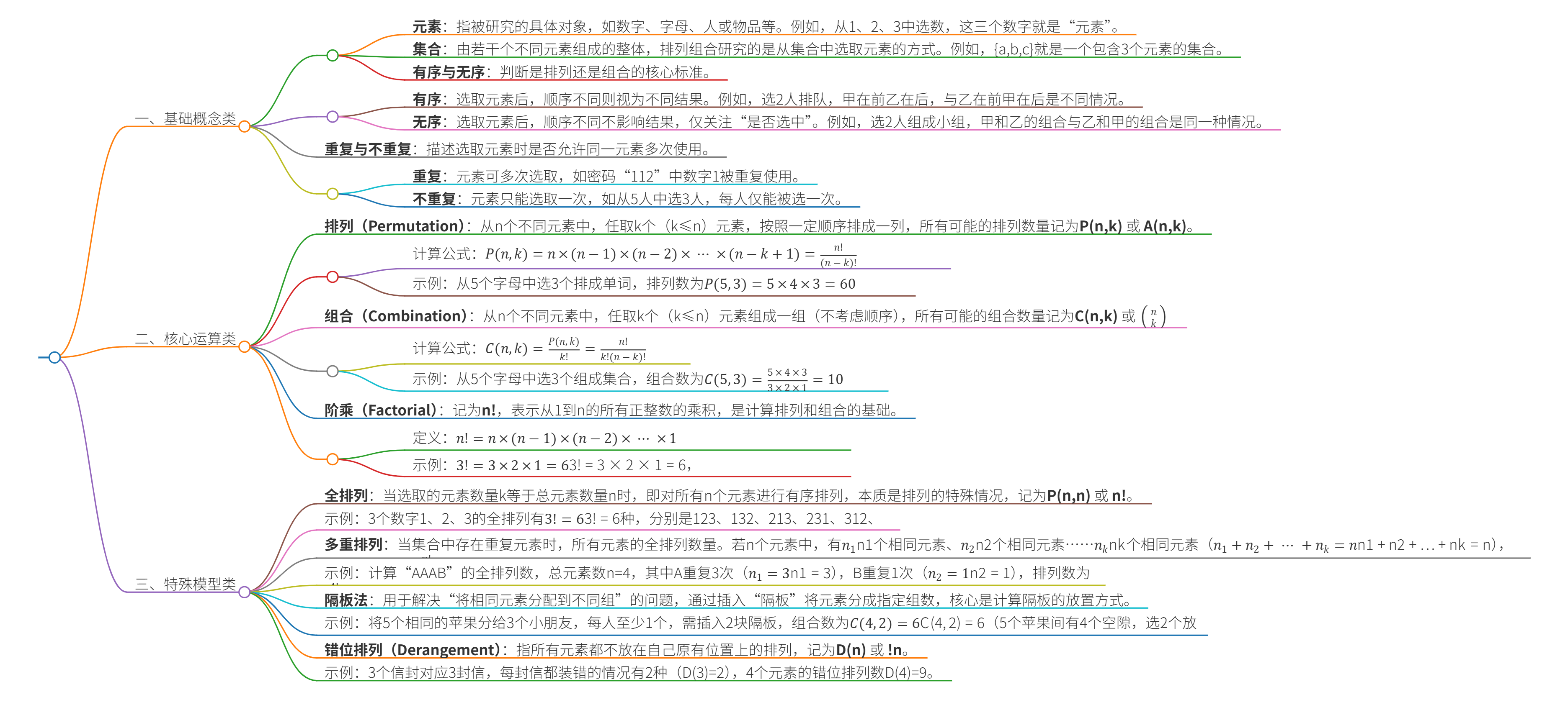 思维导图