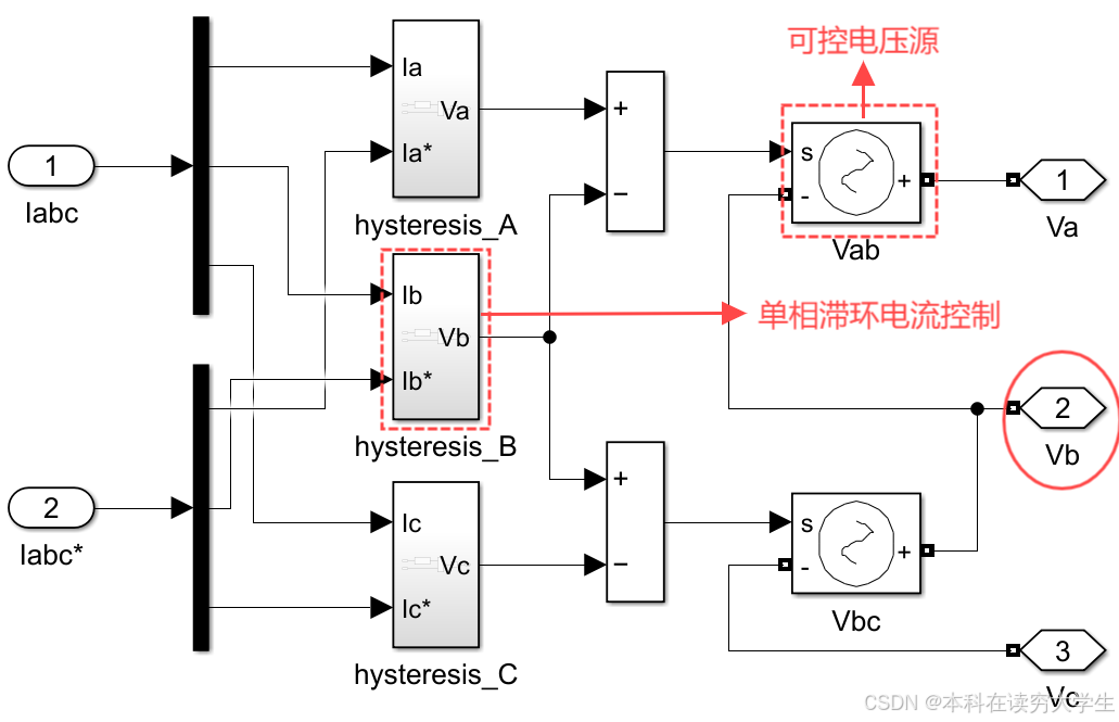 PMSM的滞环电流控制-CSDN博客