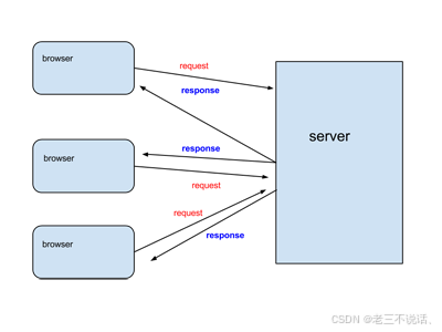 一文搞懂！C# 实现 WebSocket 的奇妙之旅_c# websocket