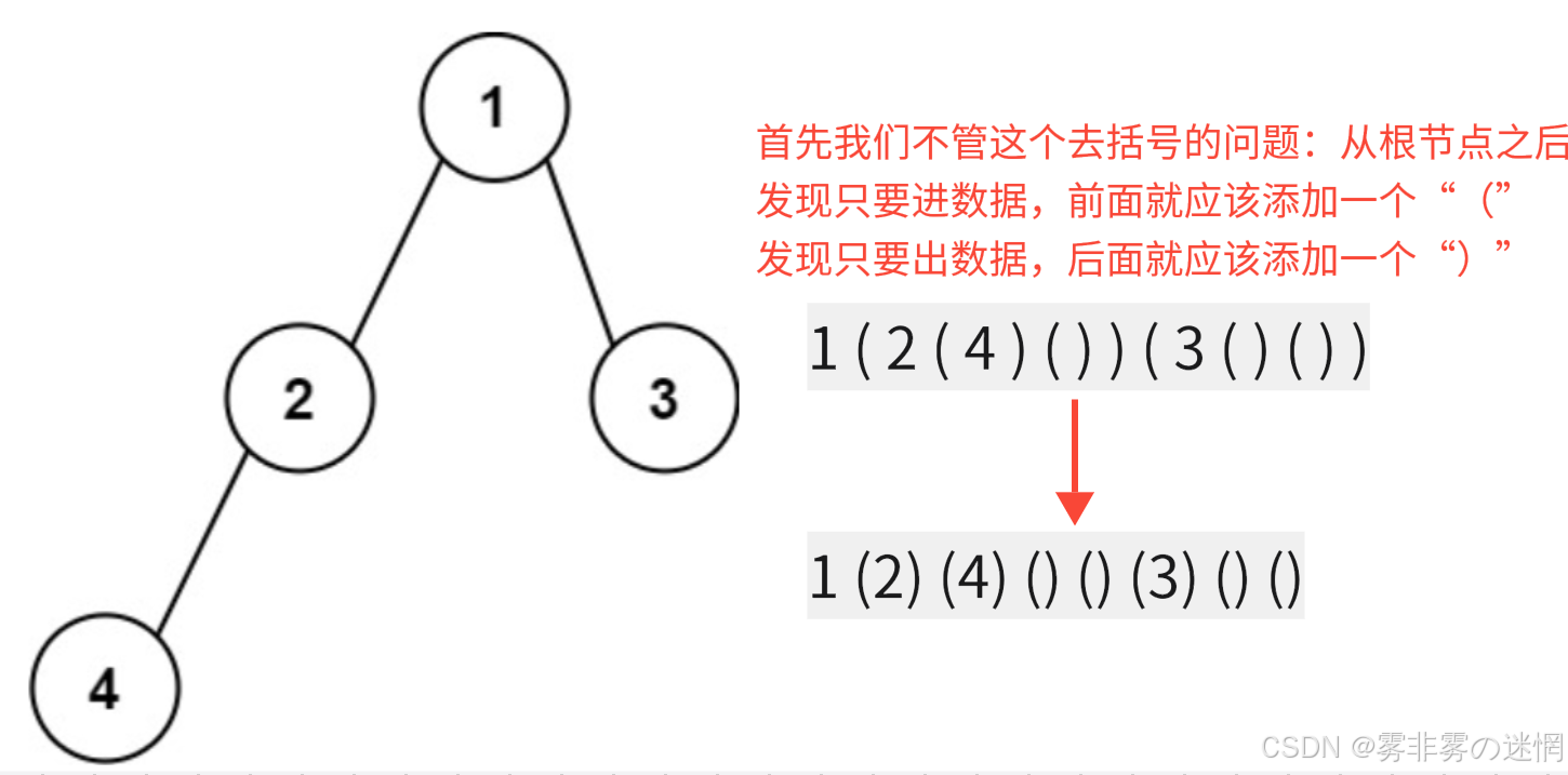 《C++二叉树进阶面试题整理+原理剖析》
