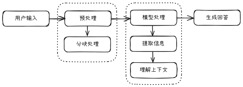 上下文运行原理