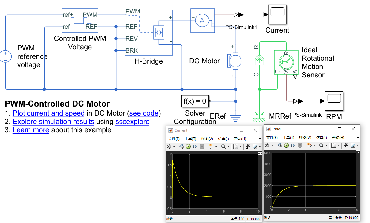 PWM-Controlled DC motor