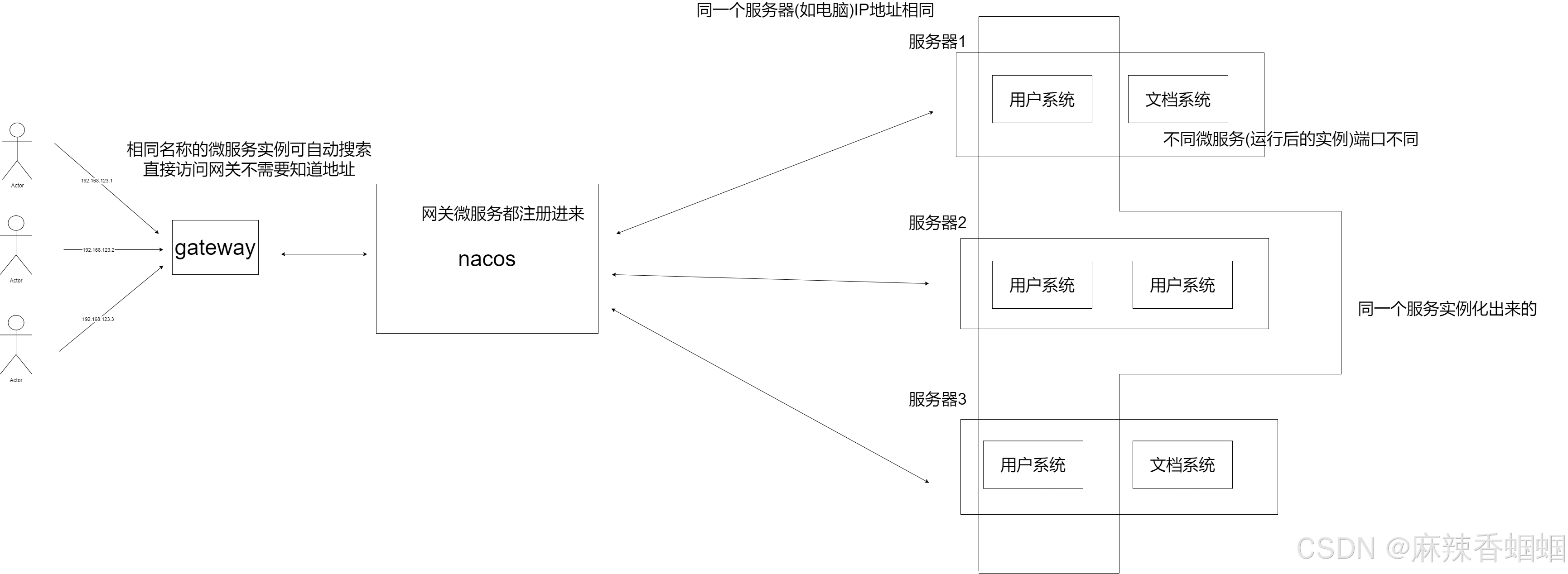 Java Nacos与Gateway的使用