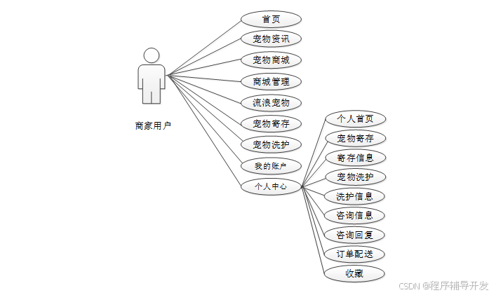Java Web 67194 javaweb CSDN Java Web 67194 javaweb CSDN