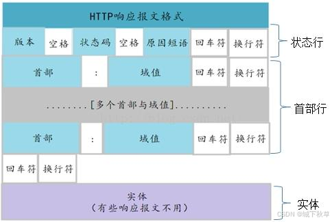 大话网络协议：HTTPS协议和HTTP协议有何不同？为什么HTTPS更安全