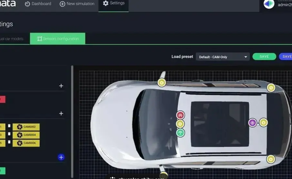 一文读懂全球26家自动驾驶仿真软件：功能、优劣势与适用场景(Carsim/CarMaker/SCANeR/VTD/51/Silab等等..)_自动驾驶仿真平台