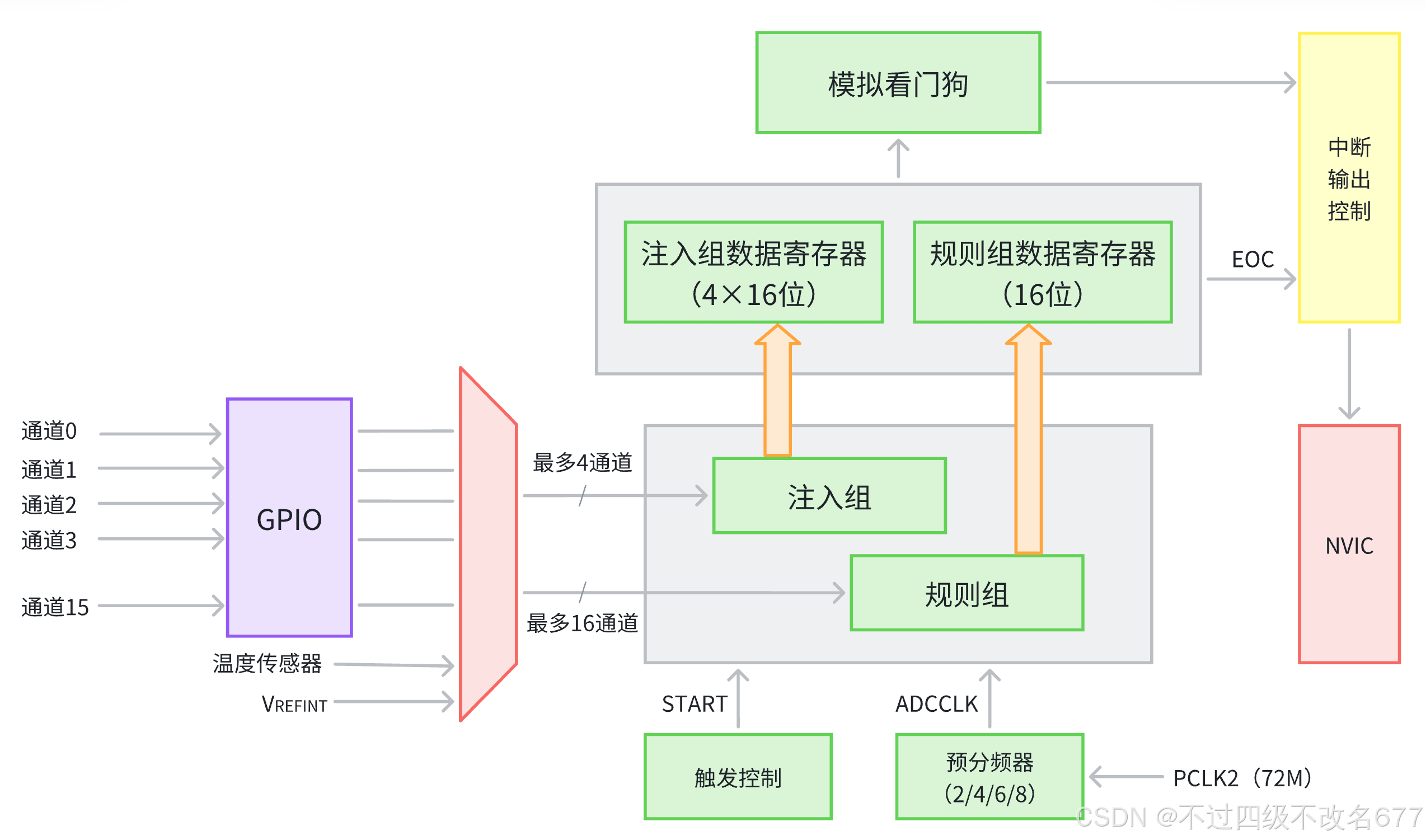 adc全称，ADC全称怎么读