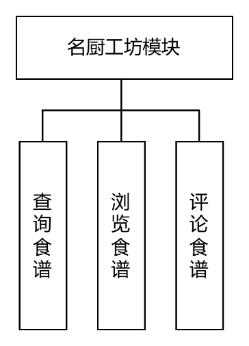 图26